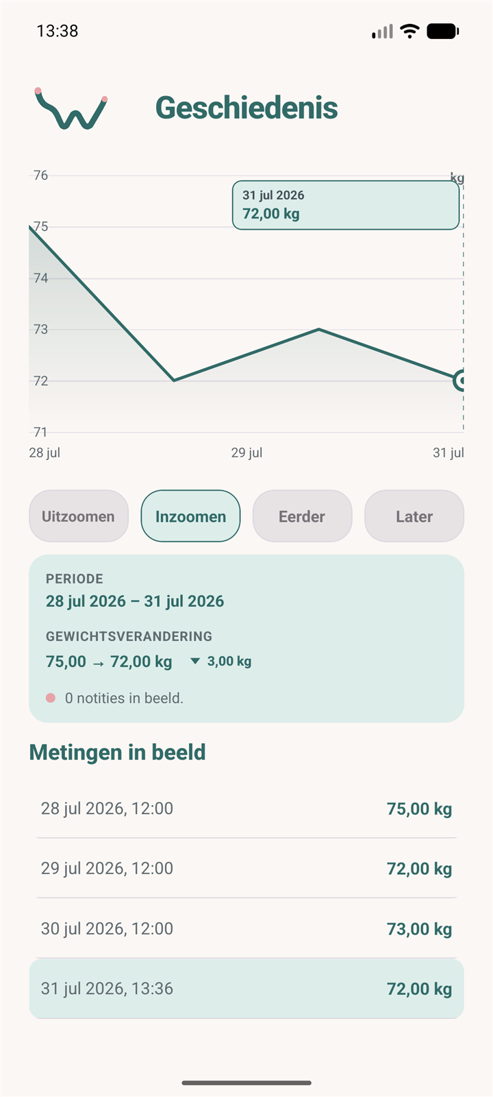 Geschiedenisgrafiek met een geselecteerde meting en demogegevens